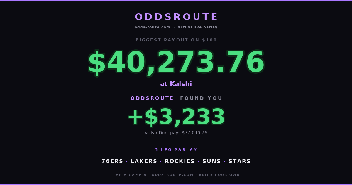Today's auto-parlay comparison receipt